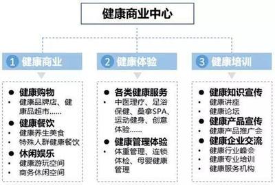 健康地產(chǎn)新趨勢(shì) 健康商業(yè)中心與餐飲企業(yè)的協(xié)同管理模式解析